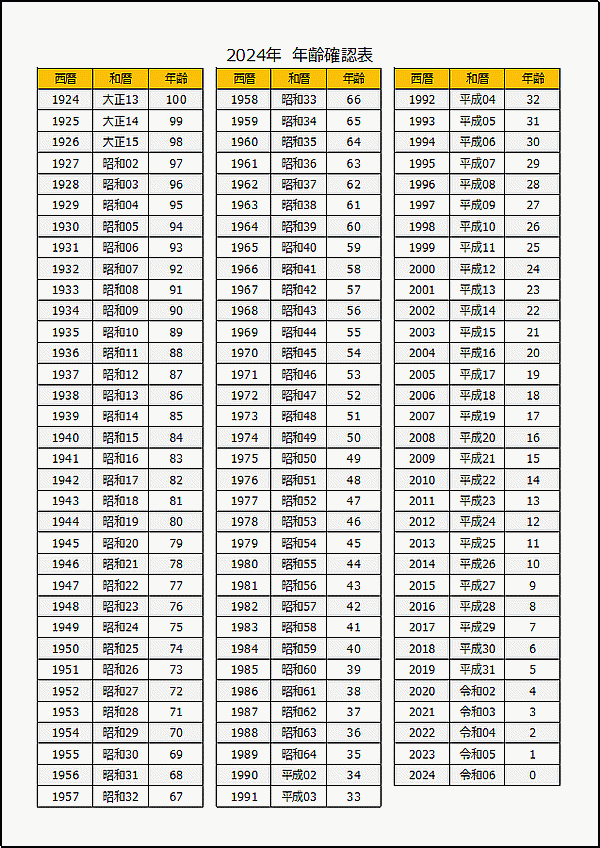 2024年 年齢確認表（西暦・和暦・年齢）