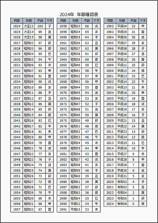 2024年 年齢確認表（西暦・和暦・干支・年齢