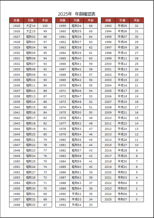 2025年 年齢確認表（西暦・和暦・年齢）