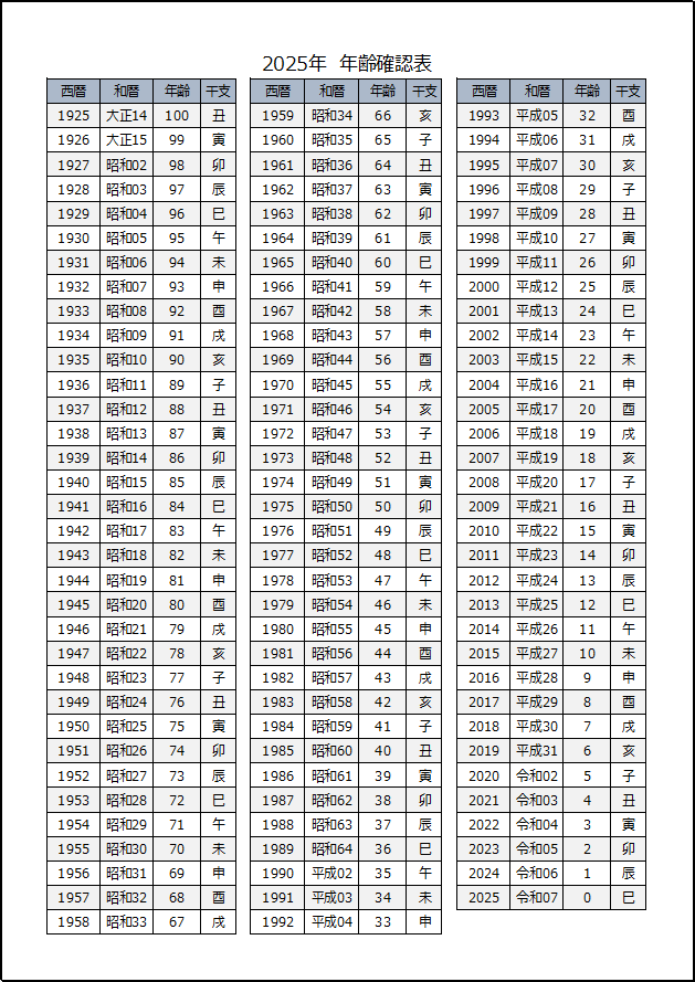 2025年 年齢確認表（西暦・和暦・干支・年齢