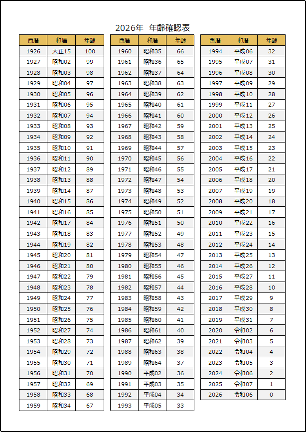 2026年 年齢確認表（西暦・和暦・年齢）