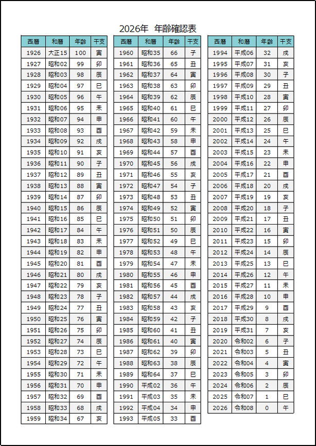 2026年 年齢確認表（西暦・和暦・干支・年齢