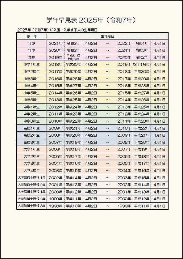 2025年（令和7年）学年早見表の雛形 カラー版