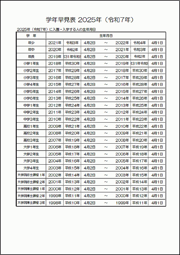 2025年（令和7年）学年早見表の雛形 白黒版