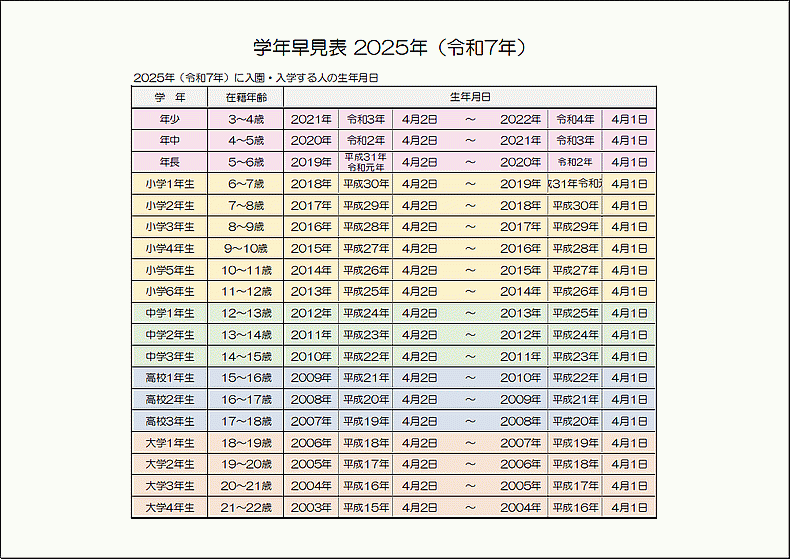 無料でダウンロードできる2025年（令和7年）学年早見表 カラー版